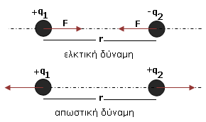 Εικόνα επιλογής